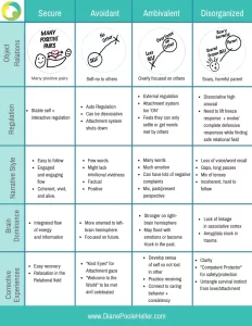 Attachment Styles Cheat Sheet