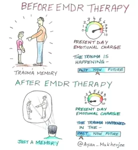 EMDR Before and After